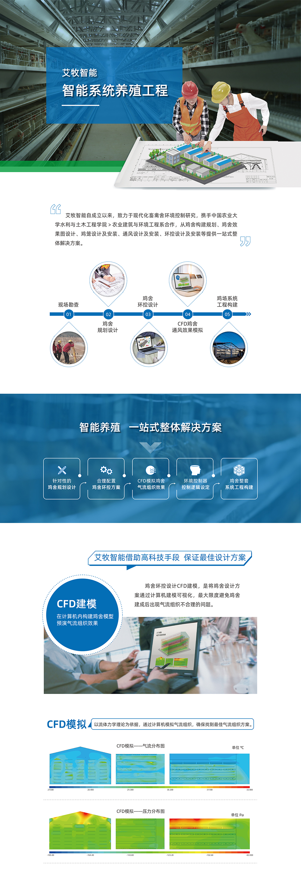 雞場(chǎng)規(guī)劃設(shè)計(jì) 產(chǎn)品詳情頁(yè)_畫(huà)板 1